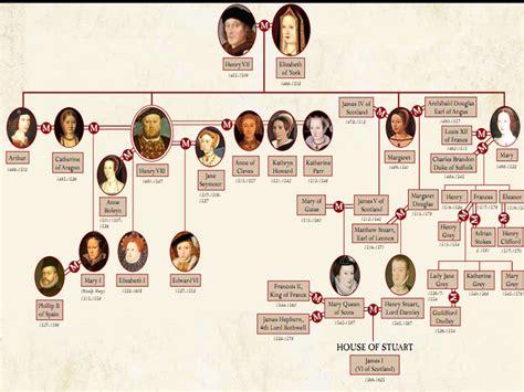 queen elizabeth i parents.